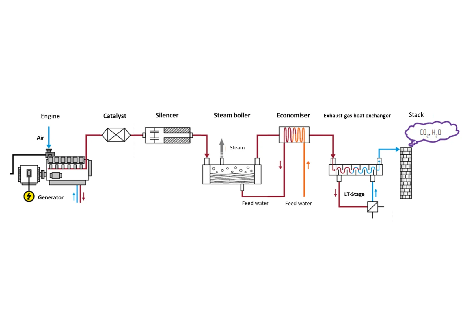 Cogeneration diagram